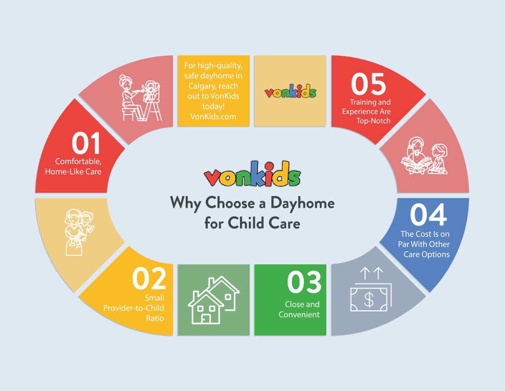 How Much Does Dshs Pay For In Home Child Care